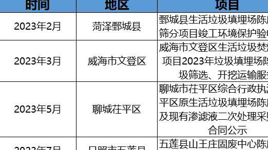 政企聯動探索！摻燒陳腐垃圾萬億市場空間怎么釋放？